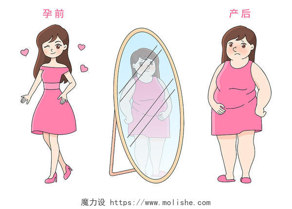 卡通人物插画孕妇产后肥胖漫画前后对比素材
